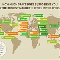 (Infographic) Where Renters Get the Most and Least Space