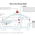 How Self-Driving Cars Work