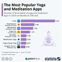 The Most Popular Yoga and Meditation Apps
