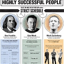 (Infographic) The Habits Of Highly Successful People