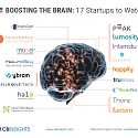 17 Startups Boosting The Brain
