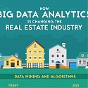 (Infographic) How Big Data Analytics is Changing the Real Estate Industry