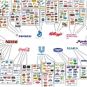 (Infographic) Who Owns All The Major Brands in The World