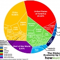 (PDF) The $74 Trillion Global Economy in One Chart