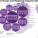 World Map of Drugs and Medicine Exports 2016