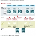Mckinsey - How to Capture What the Customer Wants