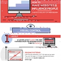 (Infographic) How to Make Websites and Influence People