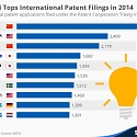 (PDF) Huawei Tops International Patent Filings in 2014