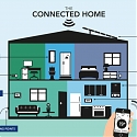 How Consumers Use Technology to Secure Their Homes