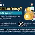 (Infographic) What is a Cryptocurrency ?