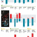 (Infographic) What North and South Korea Would Gain If They Were Reunified