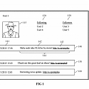 (Patent) Microsoft Patents ‘Awareness Engine’ To Help Surface Popular Social Media Content