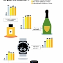 (Infographic) The Purchasing Habits of the Wealthy and the Very Wealthy