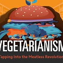 (Infographic) Vegetarianism : Tapping Into the Meatless Revolution
