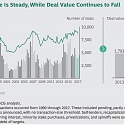 (PDF) BCG - As Prices Peak, Should Dealmakers Wait for the Next Downturn ?