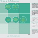 (PDF) BCG - Media Companies Must Reimagine Their Data for a Digital World