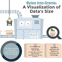 (Infographic) A Visualization of Data’s Size - Bytes Into Grams