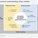 (PDF) Mckinsey - Urban Mobility at a Tipping Point