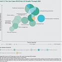 (PDF) BCG - Winning in IoT : It’s All About the Business Processes