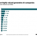 Generative AI Drives Investments, Business Adoption, Public Concerns And New Products