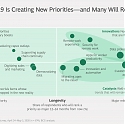 (PDF) BCG IT Spend Pulse : How COVID-19 Is Shifting Tech Priorities