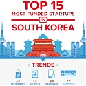 (Infographic) Here are South Korea’s 15 Top-funded Startups