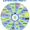 This is What Happens on the Internet in 60 Seconds