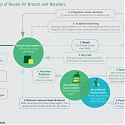 (PDF) BCG - Why Luxury Brands Should Celebrate the Preowned Boom