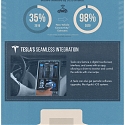 (Infographic) The Future of Automotive Innovation