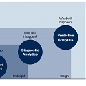 You’re Likely Investing a Lot in Marketing Analytics, But Are You Getting the Right Insights ?