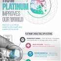(Infographic) How Platinum Improves Our World