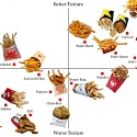 The Official Fast Food French Fry Power Rankings
