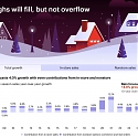 Bain - 2025 Holiday Shopping Outlook