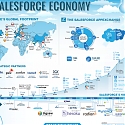 (Infographic) The Salesforce Economy