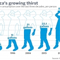Bottled Water Overtakes Soda as America’s No.1 Drink