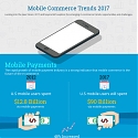 (Infographic) Top Mobile Commerce Trends for 2017