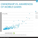 Attention ! That's The Secret To Mobile Game Success