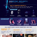 (Infographic) Why The Future Of Security Is Biometric
