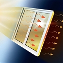 (PDF) Cooling/Heating Window Film Captures and Releases Solar Energy