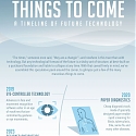 (Infographic) A Timeline of Future Technology