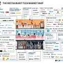 (Infographic) The Future of Dining : 99 Startups Reinventing The Restaurant