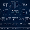 (Infographic) AI 100 : The Artificial Intelligence Startups Redefining Industries 2018