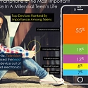 (Infographic) Digital Natives Do Everything From Mobile Devices