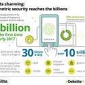 (PDF) Deloitte - Global 2017 Predictions
