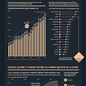 (Infographic) The Rise and Fall of the Global Luxury Goods Market