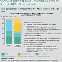 (PDF) BCG - Transformation in Emerging Markets : From Growth to Competitiveness