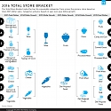Fresh Foods Dominate the Total Store Bracket Two Years Running