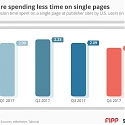 Users Spending Less Time on Single Pages