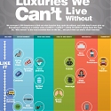 (Infographic) Luxuries We Can't Live Without