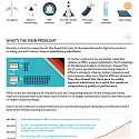 (Infographic) The Future of Rare Earth Elements (REE)